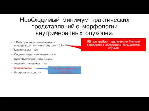 Необходимый минимум практических представлений о морфологии внутричерепных опухолей. 1.Диффузные астроцитарные и олигодендроглиальные