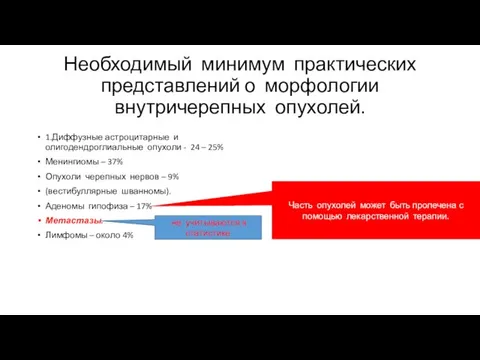 Необходимый минимум практических представлений о морфологии внутричерепных опухолей. 1.Диффузные астроцитарные и олигодендроглиальные