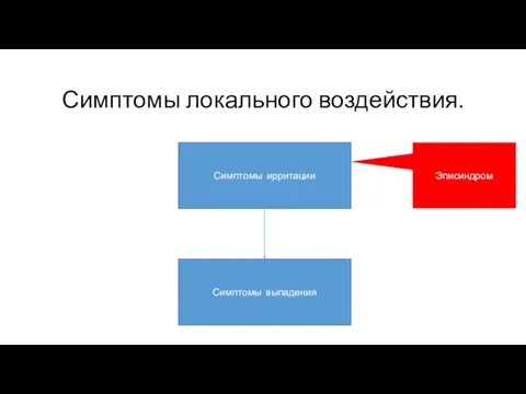 Симптомы локального воздействия. Симптомы ирритации Симптомы выпадения Эписиндром