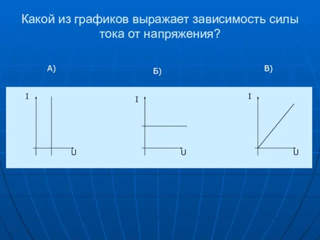 Какой из графиков выражает зависимость силы тока от напряжения? А) Б) В)