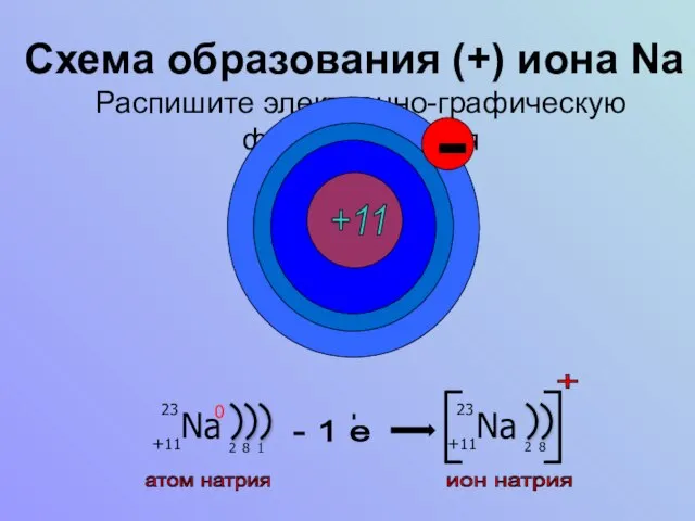 Схема образования (+) иона Na Распишите электронно-графическую формулу натрия +11 - 1