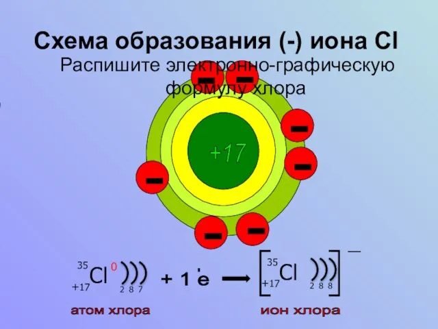 Схема образования (-) иона Cl +17 + 1 е - - ион
