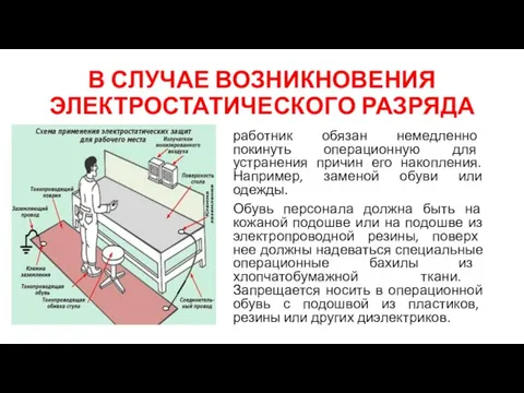 В СЛУЧАЕ ВОЗНИКНОВЕНИЯ ЭЛЕКТРОСТАТИЧЕСКОГО РАЗРЯДА работник обязан немедленно покинуть операционную для устранения