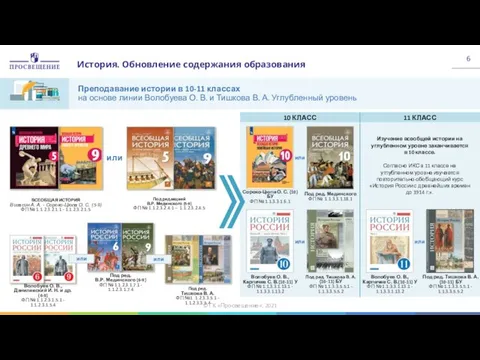 Изучение всеобщей истории на углубленном уровне заканчивается в 10 классе. Согласно ИКС