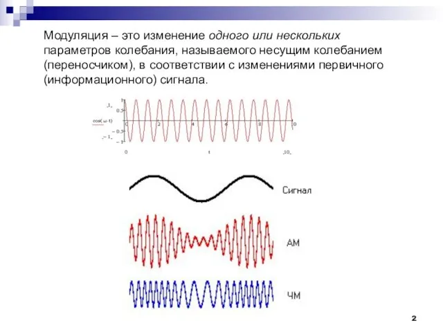 Модуляция – это изменение одного или нескольких параметров колебания, называемого несущим колебанием
