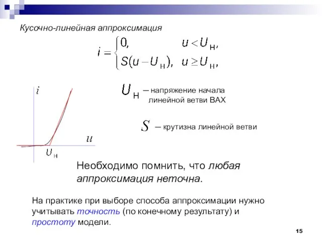 Кусочно-линейная аппроксимация напряжение начала линейной ветви ВАХ На практике при выборе способа