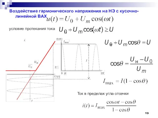 Воздействие гармонического напряжения на НЭ с кусочно-линейной ВАХ условие протекания тока Ток в пределах угла отсечки