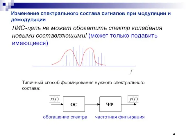 Изменение спектрального состава сигналов при модуляции и демодуляции ЛИС-цепь не может обогатить