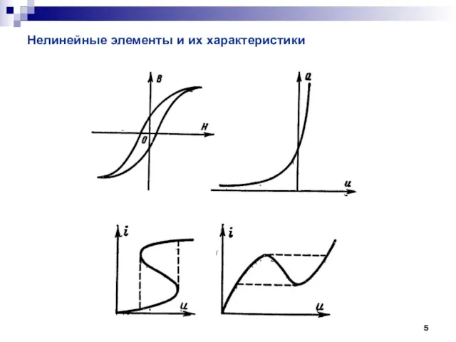 Нелинейные элементы и их характеристики