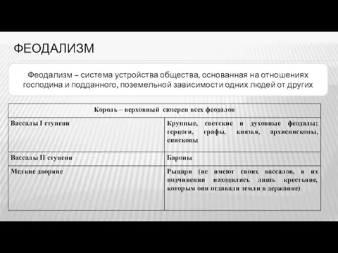 ФЕОДАЛИЗМ Феодализм – система устройства общества, основанная на отношениях господина и подданного,