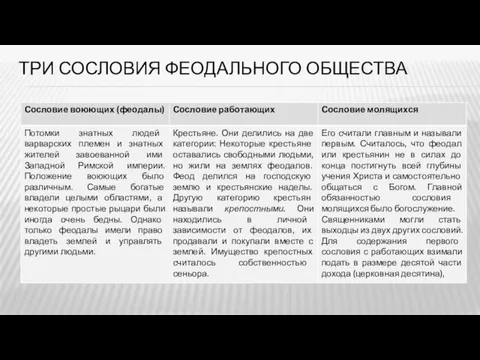 ТРИ СОСЛОВИЯ ФЕОДАЛЬНОГО ОБЩЕСТВА