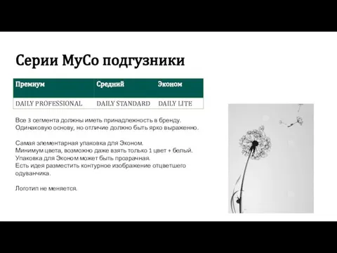 Серии MyCo подгузники Все 3 сегмента должны иметь принадлежность в бренду. Одинаковую