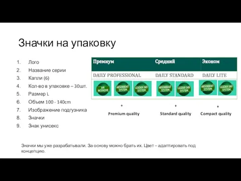 Значки на упаковку Лого Название серии Капли (6) Кол-во в упаковке –