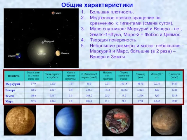 Общие характеристики Большая плотность. Медленное осевое вращение по сравнению с гигантами (смена