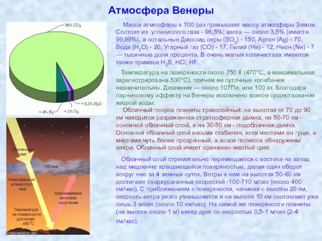 Атмосфера Венеры Масса атмосферы в 100 раз превышает массу атмосферы Земли. Состоит