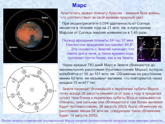 Марс Аристотель назвал планету Аресом – именем бога войны, что соответствует за