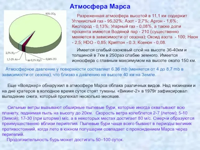 Атмосфера Марса Разреженная атмосфера высотой в 11,1 км содержит Углекислый газ -