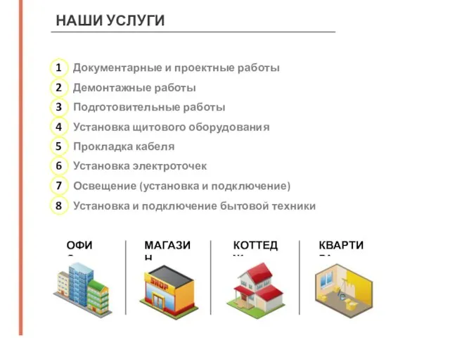 НАШИ УСЛУГИ ОФИС КОТТЕДЖ КВАРТИРА МАГАЗИН 1 Документарные и проектные работы 2