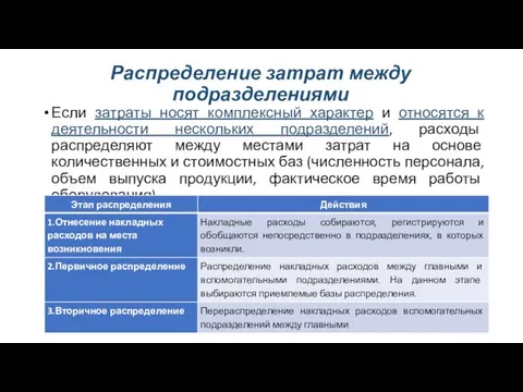 Распределение затрат между подразделениями Если затраты носят комплексный характер и относятся к