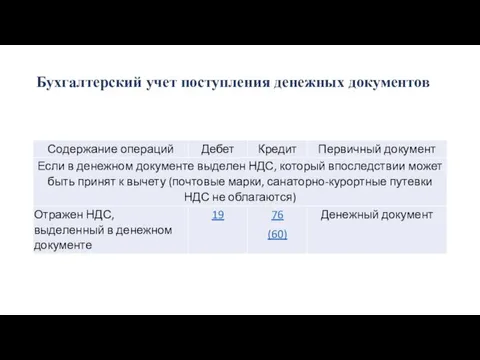 Бухгалтерский учет поступления денежных документов