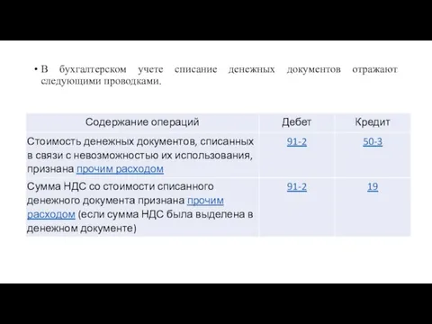 В бухгалтерском учете списание денежных документов отражают следующими проводками.