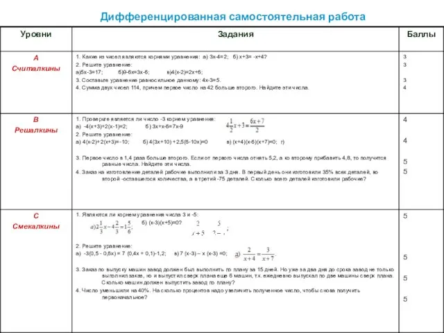 Дифференцированная самостоятельная работа