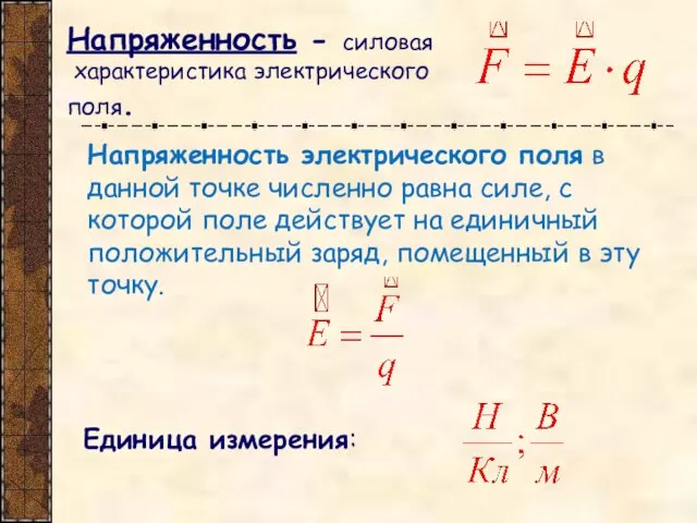 Напряженность электрического поля в данной точке численно равна силе, с которой поле