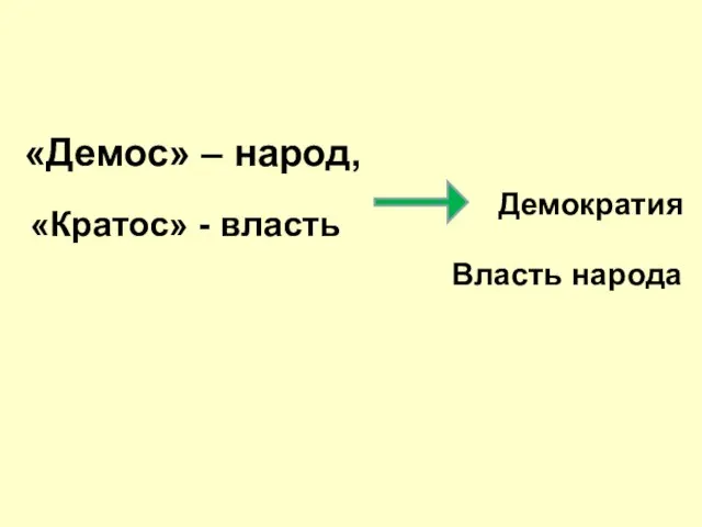 «Демос» – народ, Демократия «Кратос» - власть Власть народа