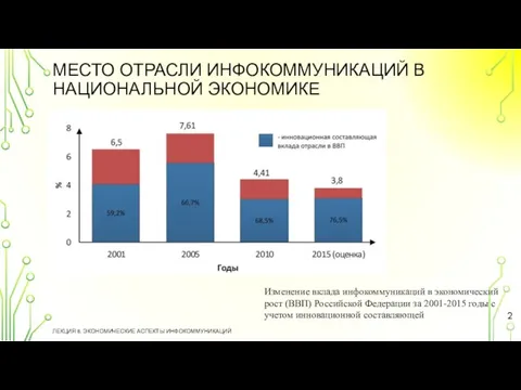 МЕСТО ОТРАСЛИ ИНФОКОММУНИКАЦИЙ В НАЦИОНАЛЬНОЙ ЭКОНОМИКЕ ЛЕКЦИЯ 8. ЭКОНОМИЧЕСКИЕ АСПЕКТЫ ИНФОКОММУНИКАЦИЙ Изменение