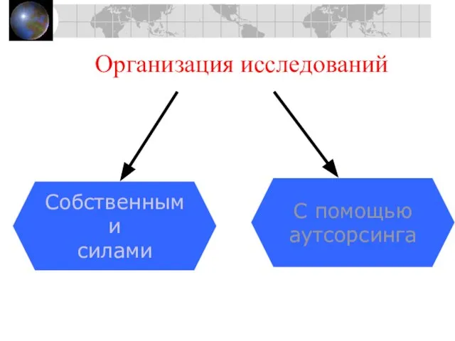 Организация исследований Собственными силами С помощью аутсорсинга