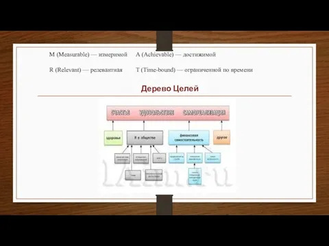 M (Measurable) — измеримой A (Achievable) — достижимой R (Relevant) — релевантная