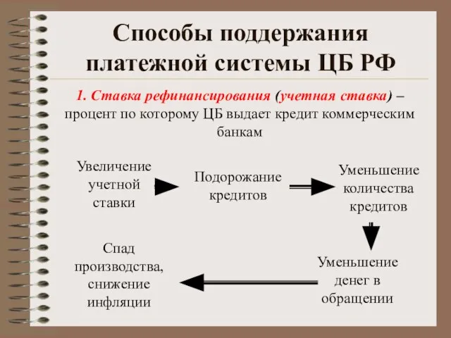 Способы поддержания платежной системы ЦБ РФ 1. Ставка рефинансирования (учетная ставка) –