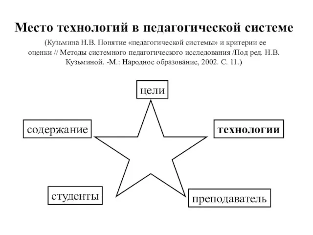 Место технологий в педагогической системе (Кузьмина Н.В. Понятие «педагогической системы» и критерии