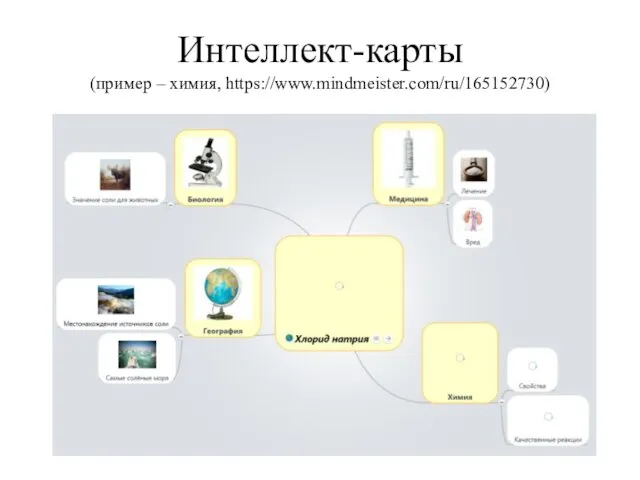 Интеллект-карты (пример – химия, https://www.mindmeister.com/ru/165152730)