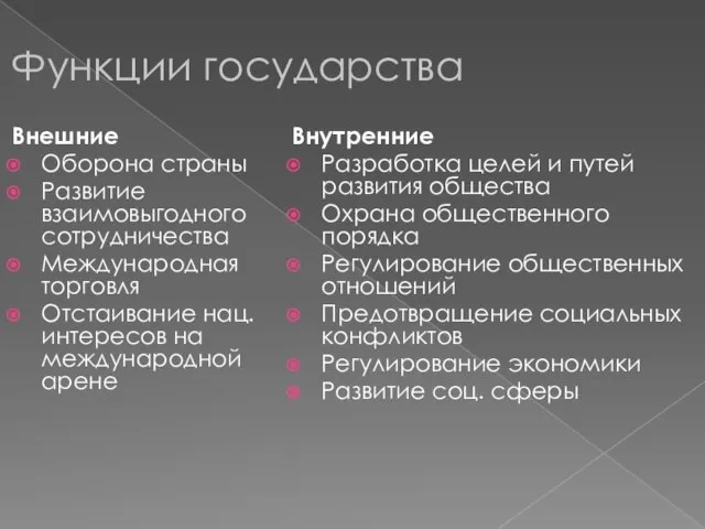 Функции государства Внешние Оборона страны Развитие взаимовыгодного сотрудничества Международная торговля Отстаивание нац.