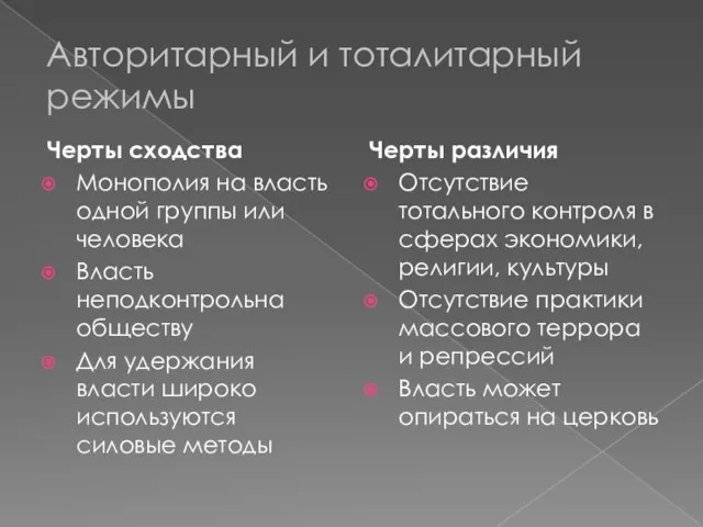 Авторитарный и тоталитарный режимы Черты сходства Монополия на власть одной группы или