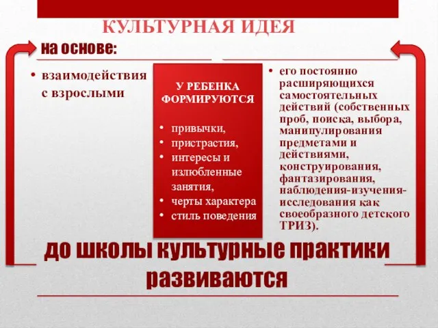 до школы культурные практики развиваются на основе: взаимодействия с взрослыми его постоянно