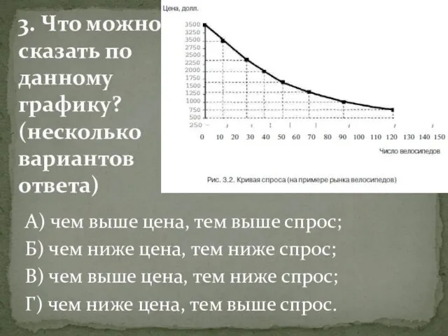 А) чем выше цена, тем выше спрос; Б) чем ниже цена, тем