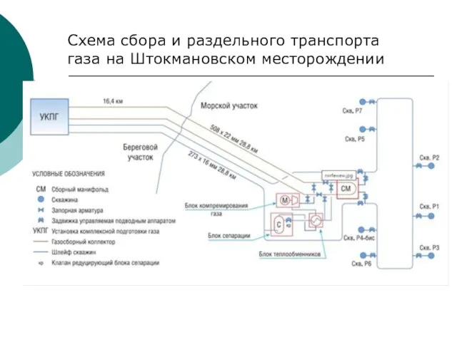 Схема сбора и раздельного транспорта газа на Штокмановском месторождении