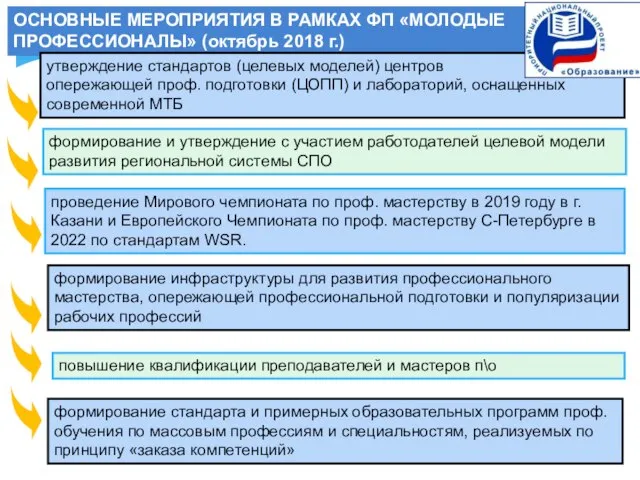 ОСНОВНЫЕ МЕРОПРИЯТИЯ В РАМКАХ ФП «МОЛОДЫЕ ПРОФЕССИОНАЛЫ» (октябрь 2018 г.) утверждение стандартов