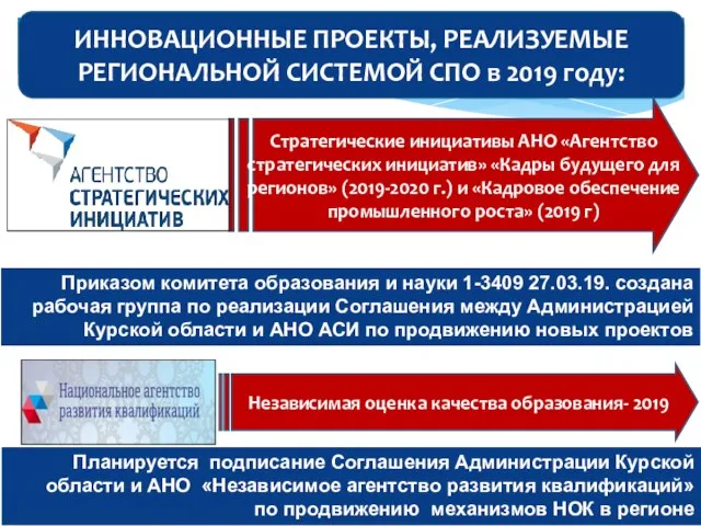 Независимая оценка качества образования- 2019 Приказом комитета образования и науки 1-3409 27.03.19.