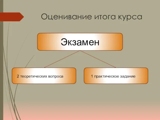 Оценивание итога курса Экзамен 2 теоретических вопроса 1 практическое задание