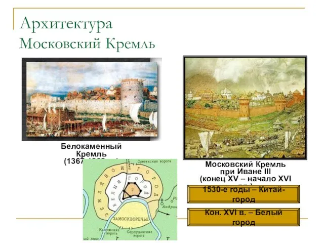 Архитектура Московский Кремль Белокаменный Кремль (1367-1368 гг.) Московский Кремль при Иване III