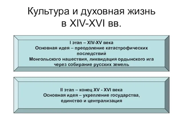 Культура и духовная жизнь в XIV-XVI вв. I этап – XIV-XV века