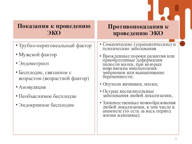 Показания к проведению ЭКО Трубно-перитонеальный фактор Мужской фактор Эндометриоз Бесплодие, связанное с