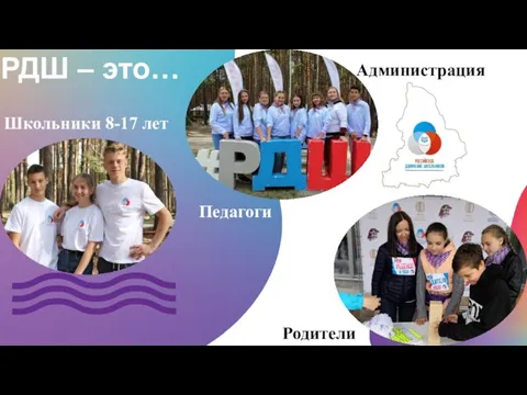 РДШ – это… 7 Школьники 8-17 лет Педагоги Администрация Родители