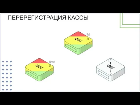 ПЕРЕРЕГИСТРАЦИЯ КАССЫ Mb дней