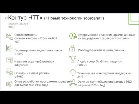 «Контур НТТ» («Новые технологии торговли») Продукт «Контур.ОФД» Один из крупнейших операторов ЭДО