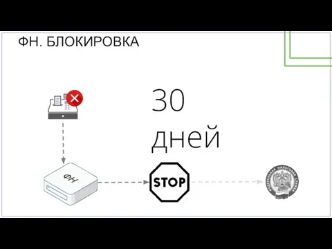 ФН. БЛОКИРОВКА 30 дней