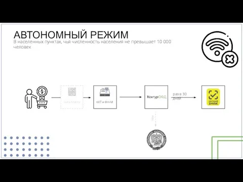 АВТОНОМНЫЙ РЕЖИМ Чек В населенных пунктах, чья численность населения не превышает 10